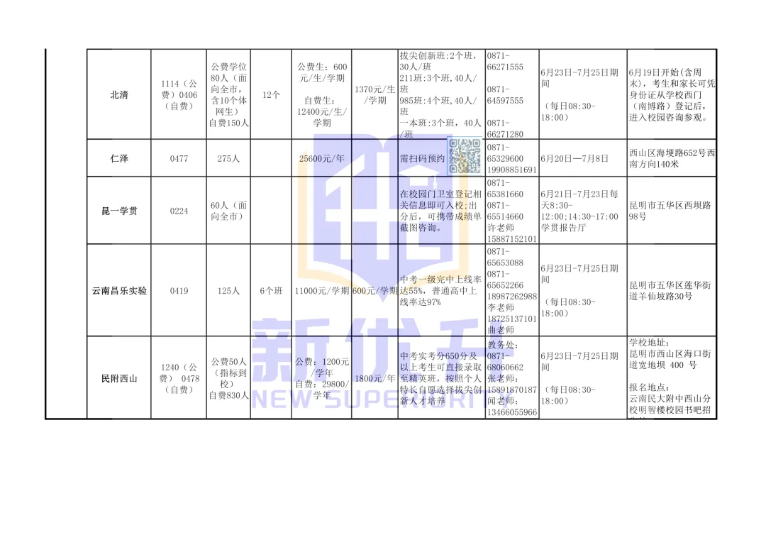 2026昆明中考志愿填报参考(各校招生简章、代码、宣讲信息汇总)-第10张图片-四季读书网