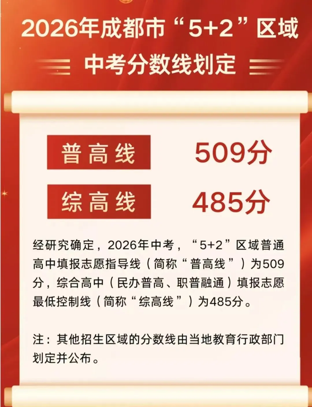 高考倒计时343:又到中考出分时,几家欢喜几家愁-第2张图片-四季读书网