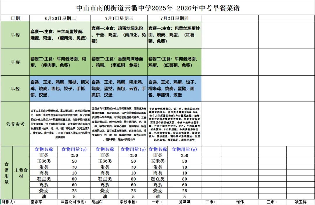 中山纪念中学教育集团云衢中学2026年中考菜谱-第5张图片-四季读书网