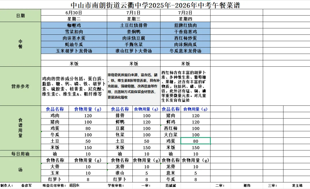 中山纪念中学教育集团云衢中学2026年中考菜谱-第6张图片-四季读书网