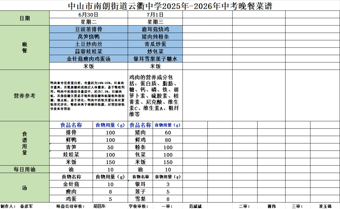 中山纪念中学教育集团云衢中学2026年中考菜谱-第7张图片-四季读书网