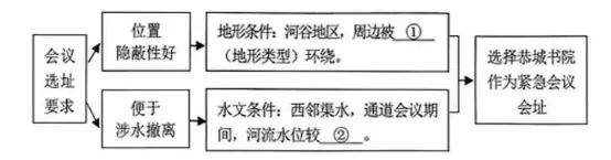 26中考地理热点:红军长征胜利90周年-第5张图片-四季读书网