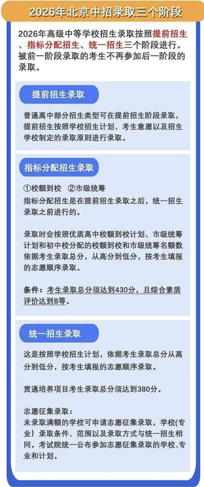 北京2026中考成绩查询、志愿填报、录取时间安排规则汇总-第10张图片-四季读书网