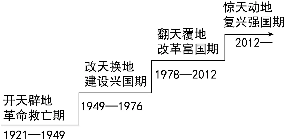 中考真题:2026年江苏省连云港市初中学业水平考试历史学科-第4张图片-四季读书网