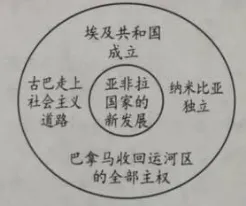中考真题:2026年山东省烟台市初中学业水平考试历史学科-第6张图片-四季读书网