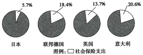 中考真题:2026年山东省烟台市初中学业水平考试历史学科-第7张图片-四季读书网