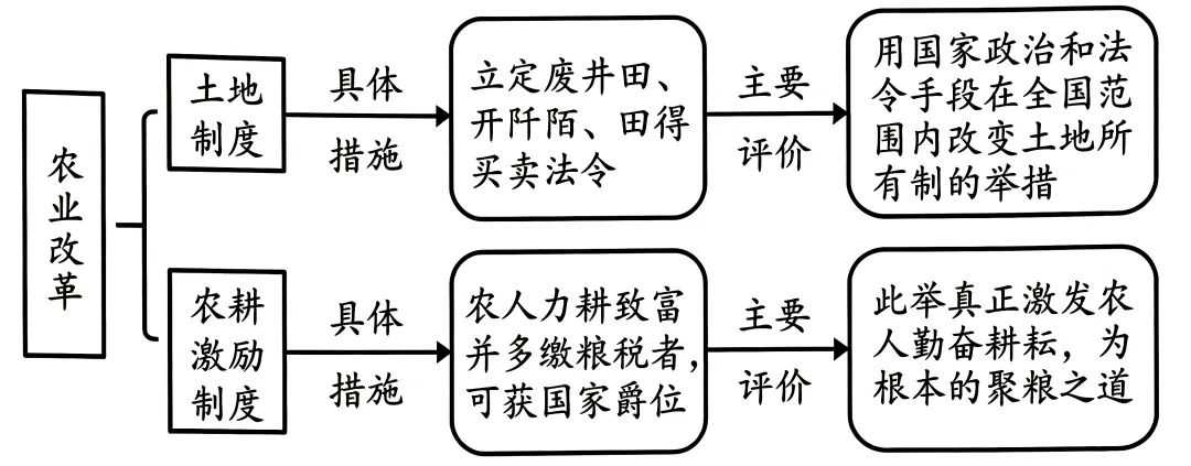 中考真题:2026年山东省烟台市初中学业水平考试历史学科-第8张图片-四季读书网
