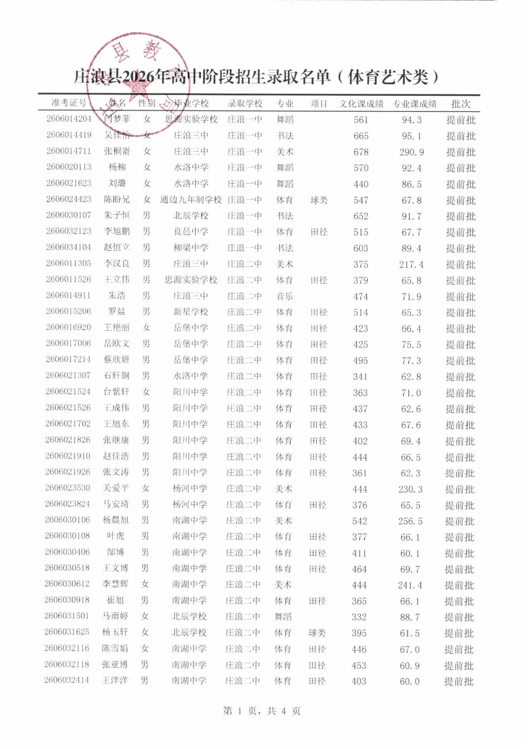 庄浪县2026年中考体育艺术类录取名单公示-第2张图片-四季读书网
