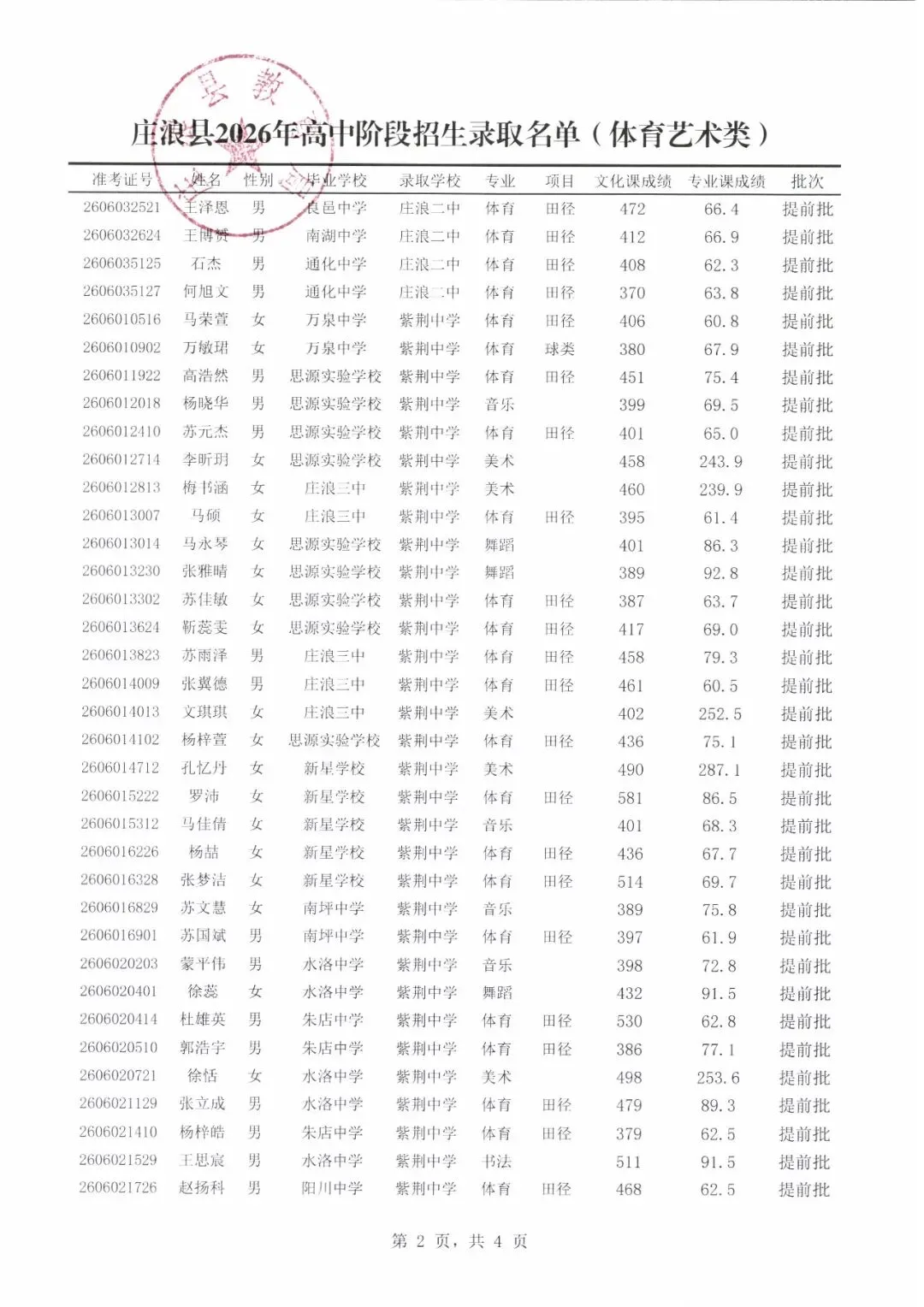庄浪县2026年中考体育艺术类录取名单公示-第3张图片-四季读书网