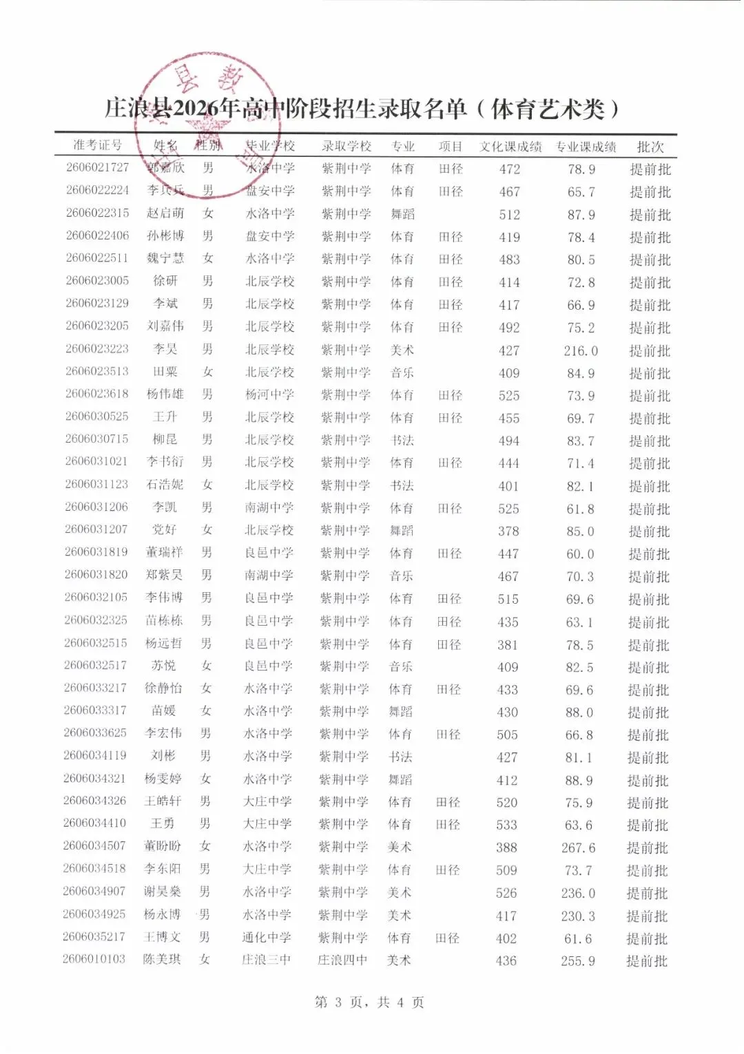 庄浪县2026年中考体育艺术类录取名单公示-第4张图片-四季读书网
