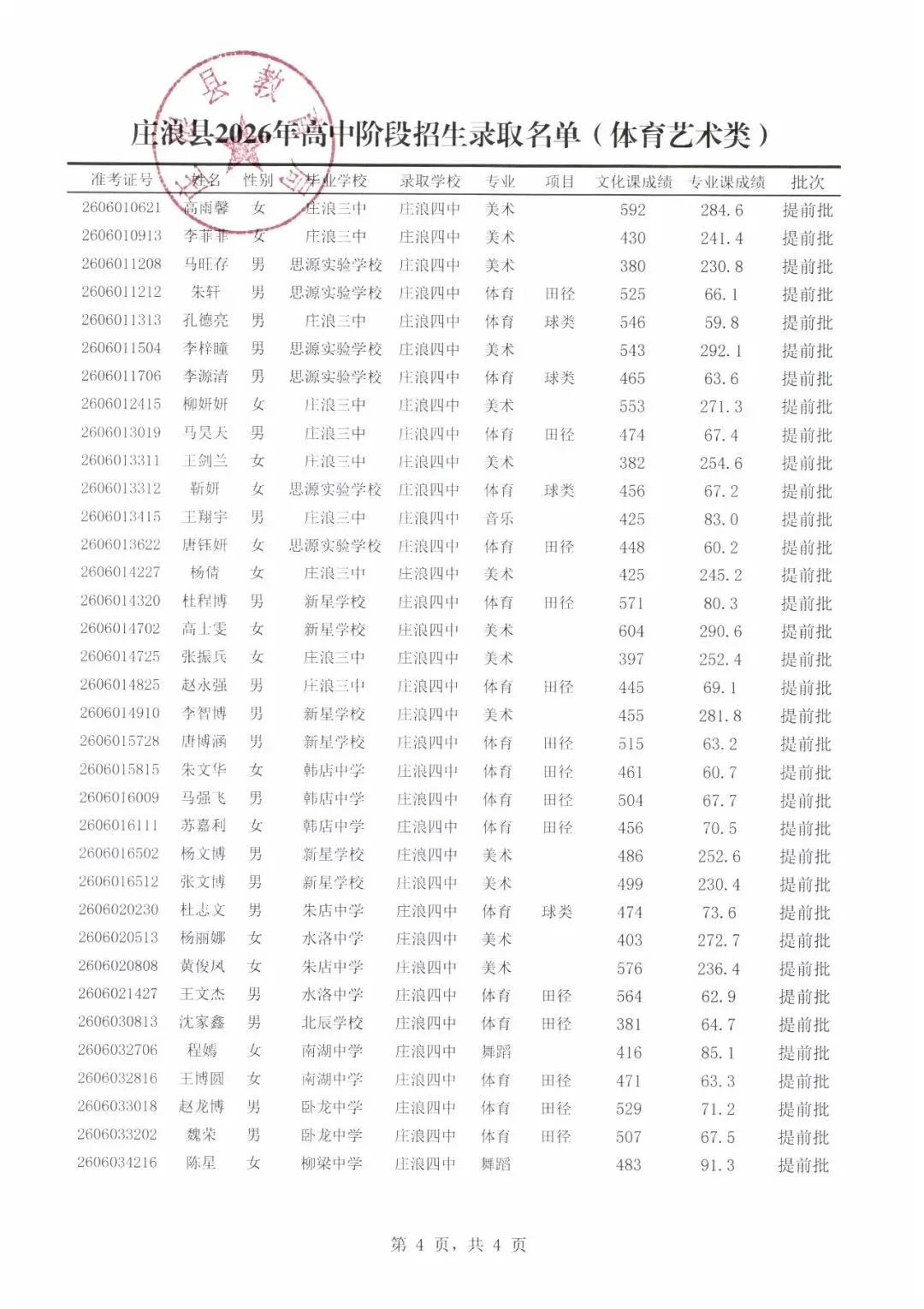 庄浪县2026年中考体育艺术类录取名单公示-第5张图片-四季读书网