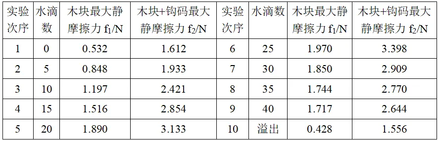 2026年中考物理试卷精选天天练6.30(初二升初三)-第7张图片-四季读书网