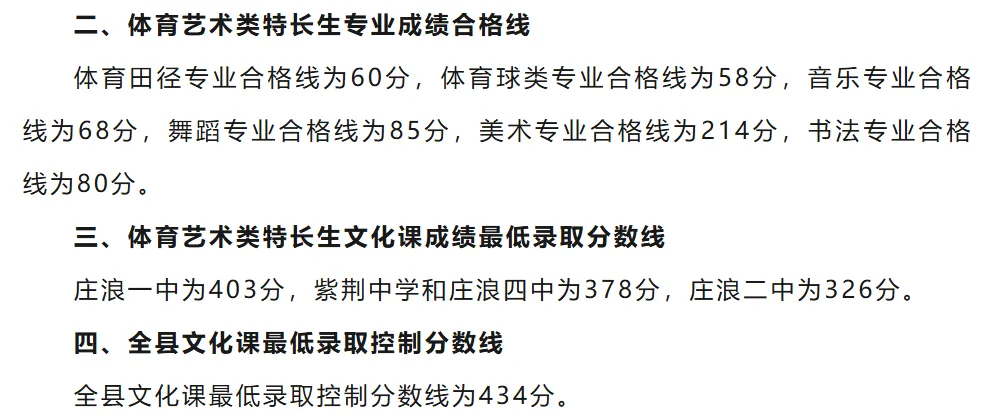 庄浪县2026年中考录取分数线公示-第2张图片-四季读书网
