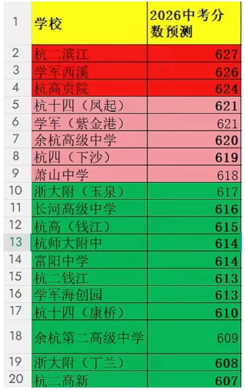 2026年杭州中考分数线预测一览!一起来看看你心仪的高中需要多少分!-第1张图片-四季读书网