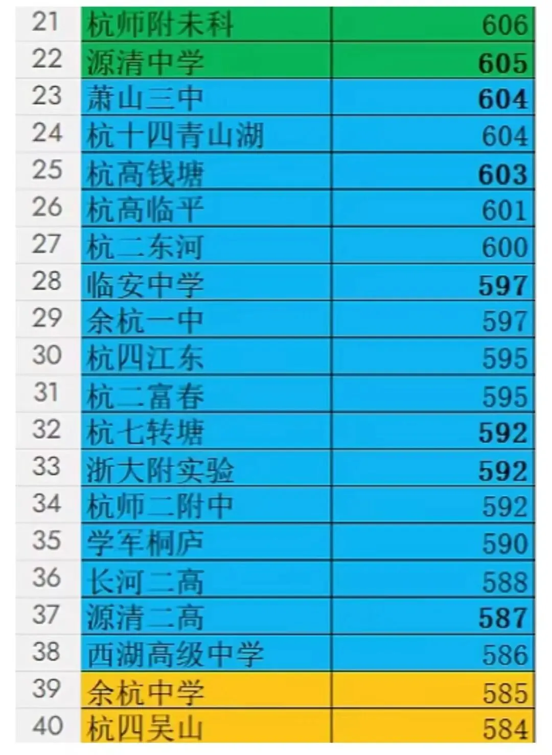 2026年杭州中考分数线预测一览!一起来看看你心仪的高中需要多少分!-第2张图片-四季读书网