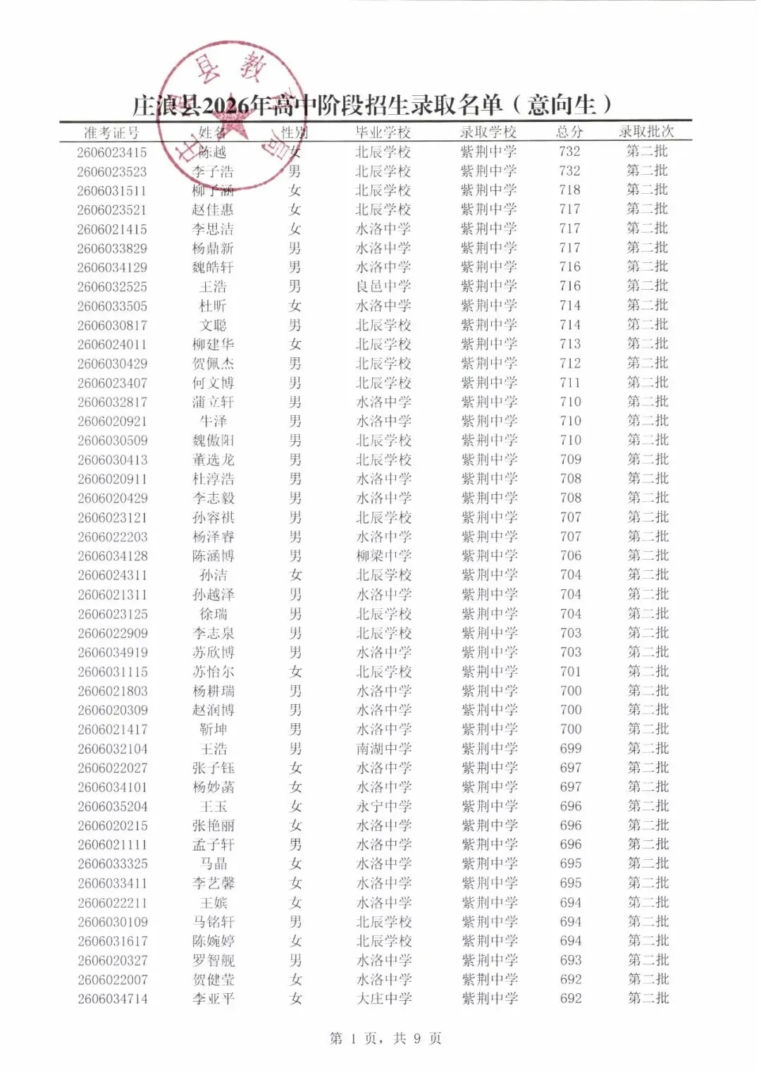 庄浪县2026年中考第二批录取名单公示-第2张图片-四季读书网