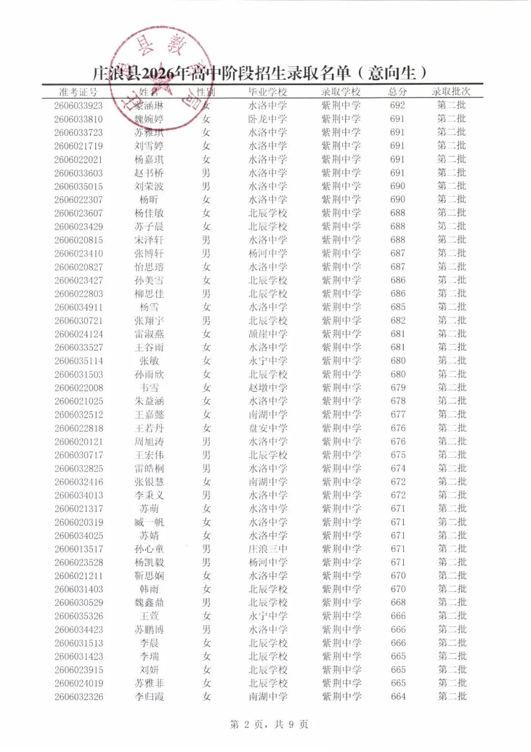 庄浪县2026年中考第二批录取名单公示-第3张图片-四季读书网