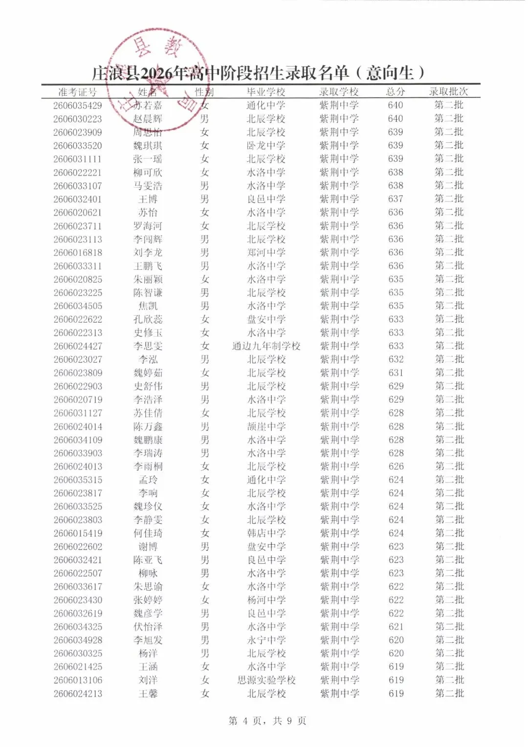 庄浪县2026年中考第二批录取名单公示-第5张图片-四季读书网
