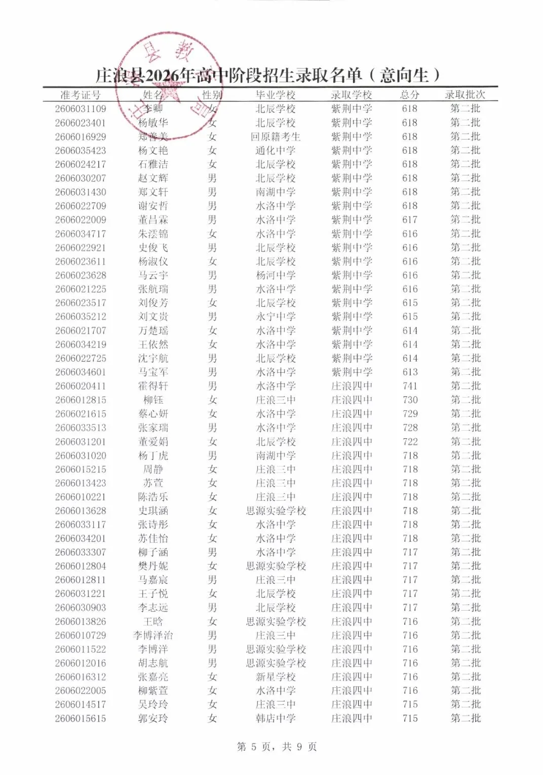 庄浪县2026年中考第二批录取名单公示-第6张图片-四季读书网