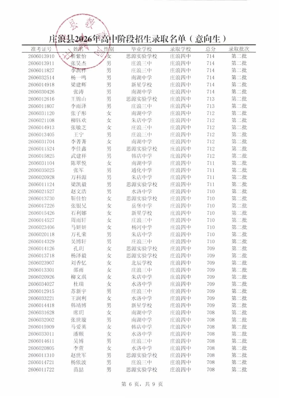 庄浪县2026年中考第二批录取名单公示-第7张图片-四季读书网