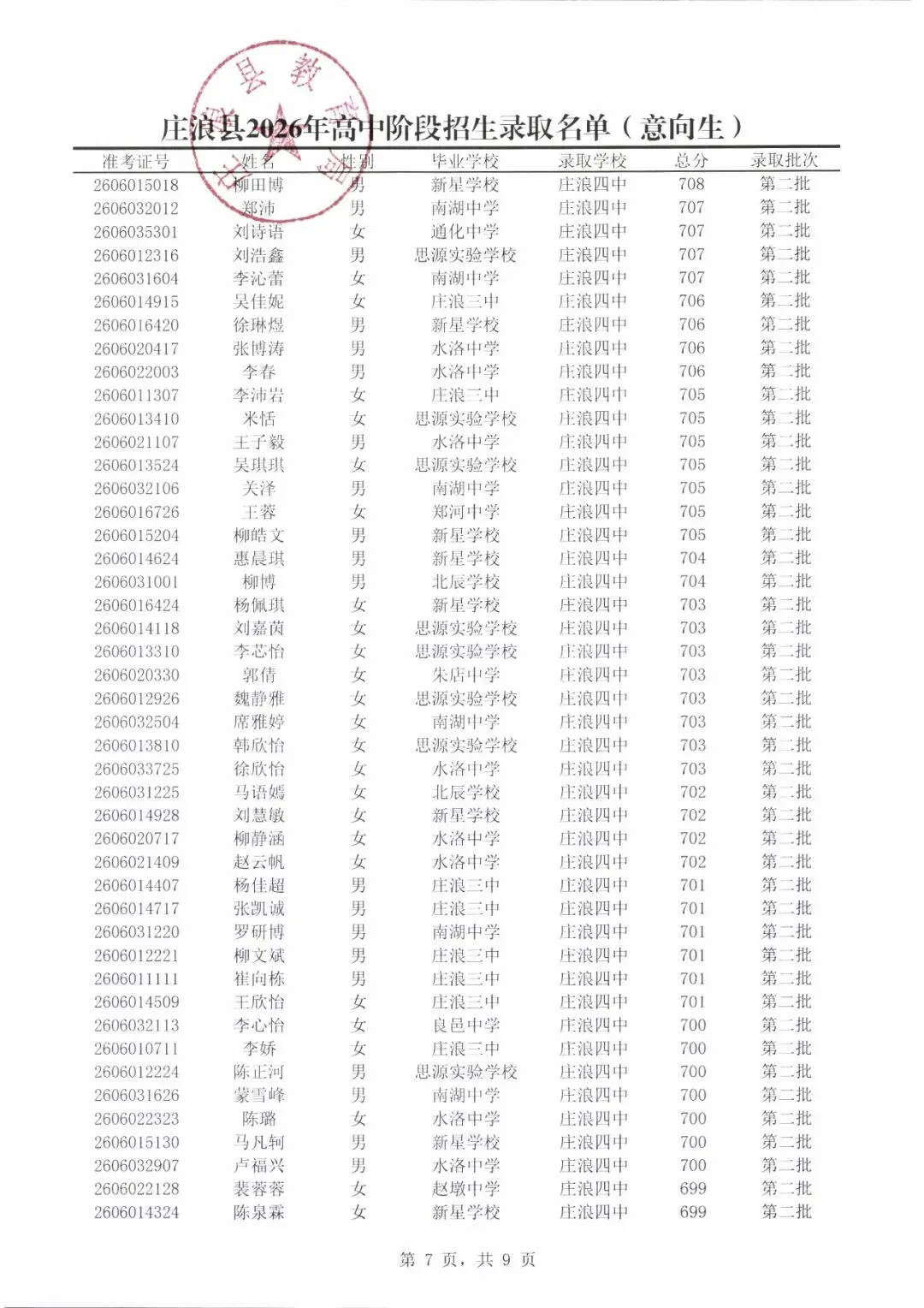 庄浪县2026年中考第二批录取名单公示-第8张图片-四季读书网
