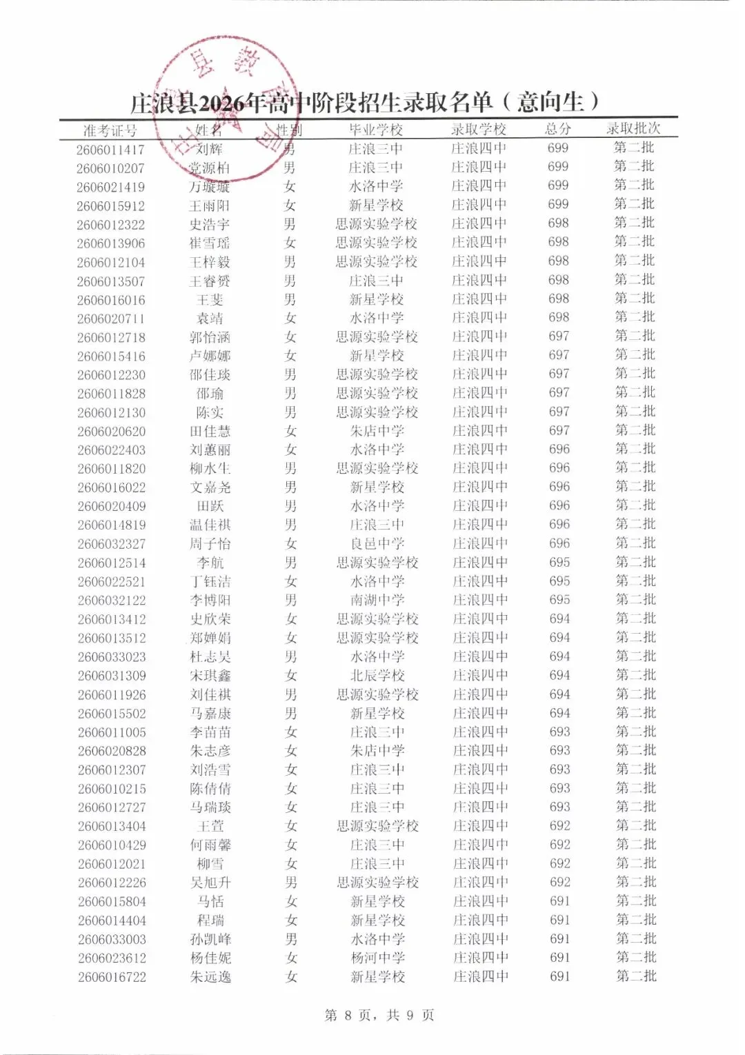 庄浪县2026年中考第二批录取名单公示-第9张图片-四季读书网