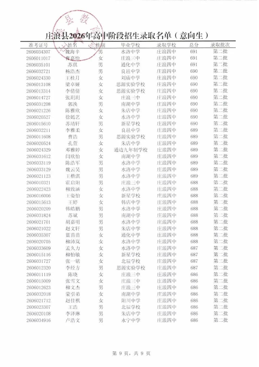 庄浪县2026年中考第二批录取名单公示-第10张图片-四季读书网