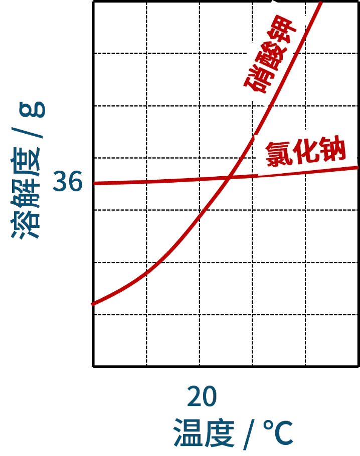 【终结篇】化学中招真题考点分类汇编(带2026年真题)-第6张图片-四季读书网