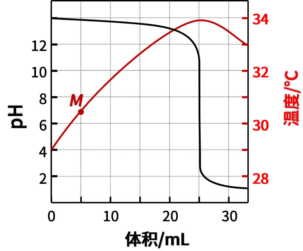 【终结篇】化学中招真题考点分类汇编(带2026年真题)-第10张图片-四季读书网
