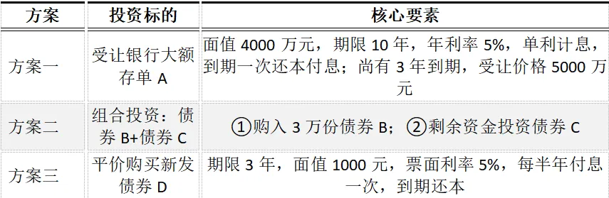 CPA | 财管真题 5000万资金怎么投?三大方案的“有效年利率”终极PK-第1张图片-四季读书网