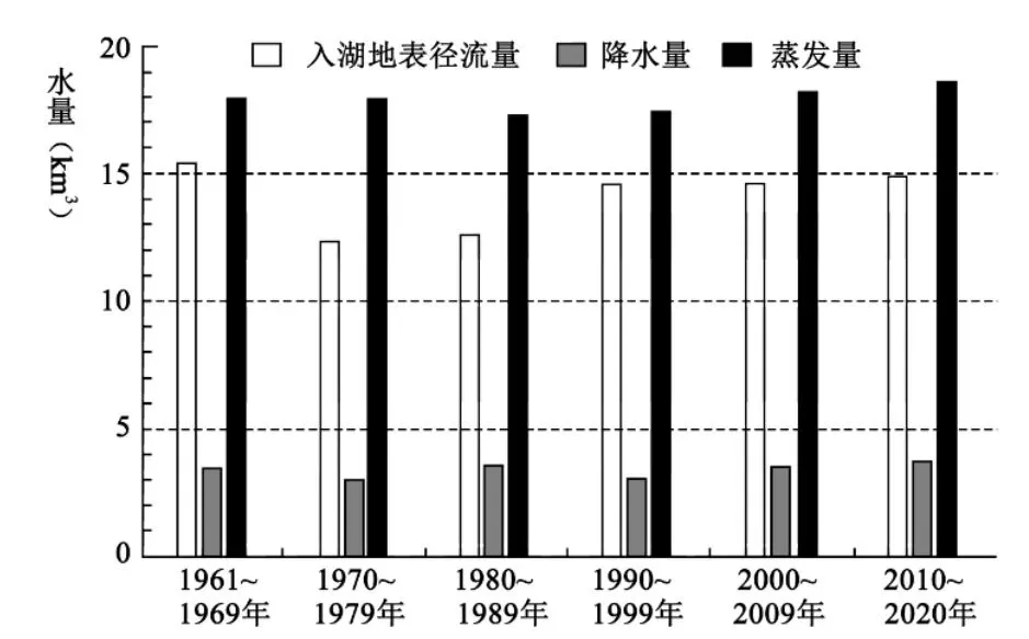 打卡高考真题 某内陆咸水湖-第1张图片-四季读书网
