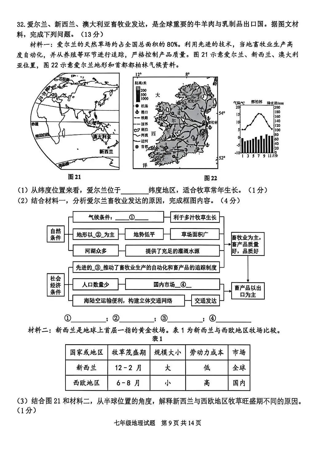 初一地理下册期末考试真题-第11张图片-四季读书网