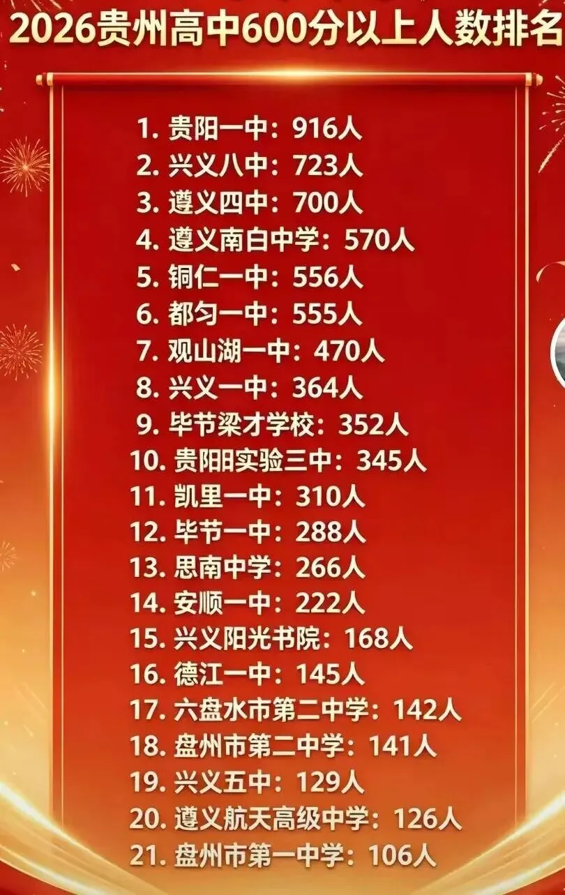 中考填志愿前必看!贵州几十所高中2026高考喜报+近三年高考情况统计(附志愿填报系统限时免费)-第3张图片-四季读书网