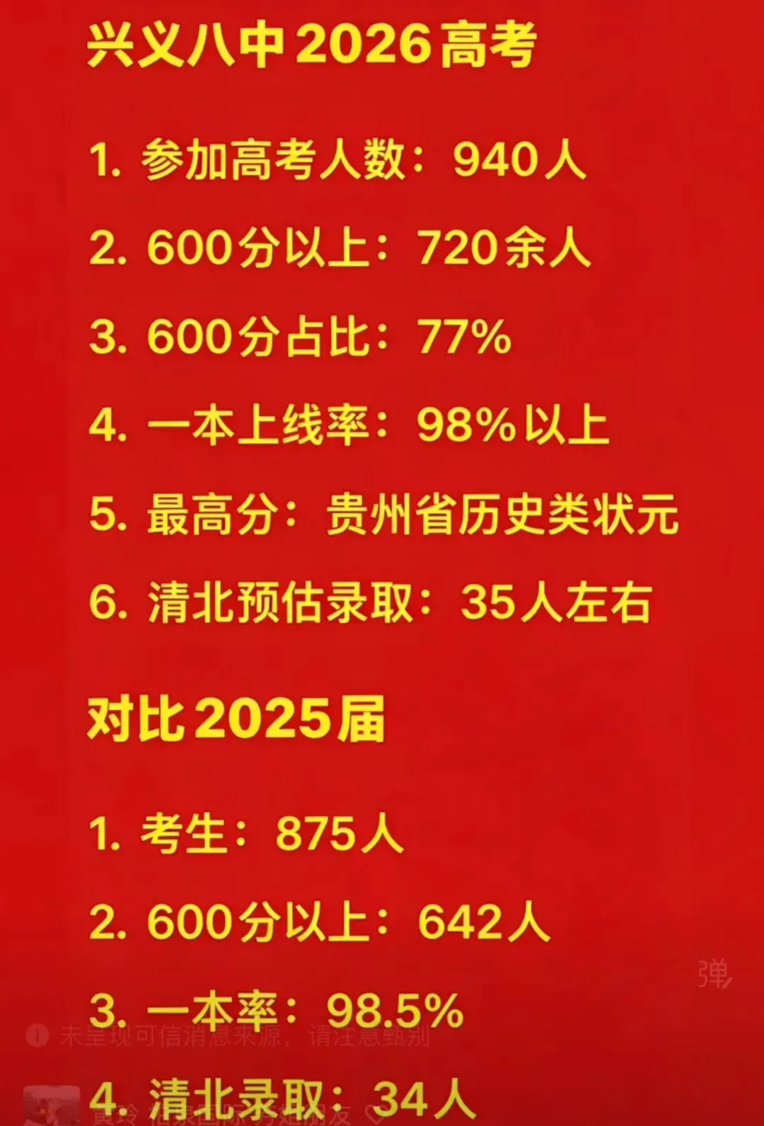 中考填志愿前必看!贵州几十所高中2026高考喜报+近三年高考情况统计(附志愿填报系统限时免费)-第5张图片-四季读书网