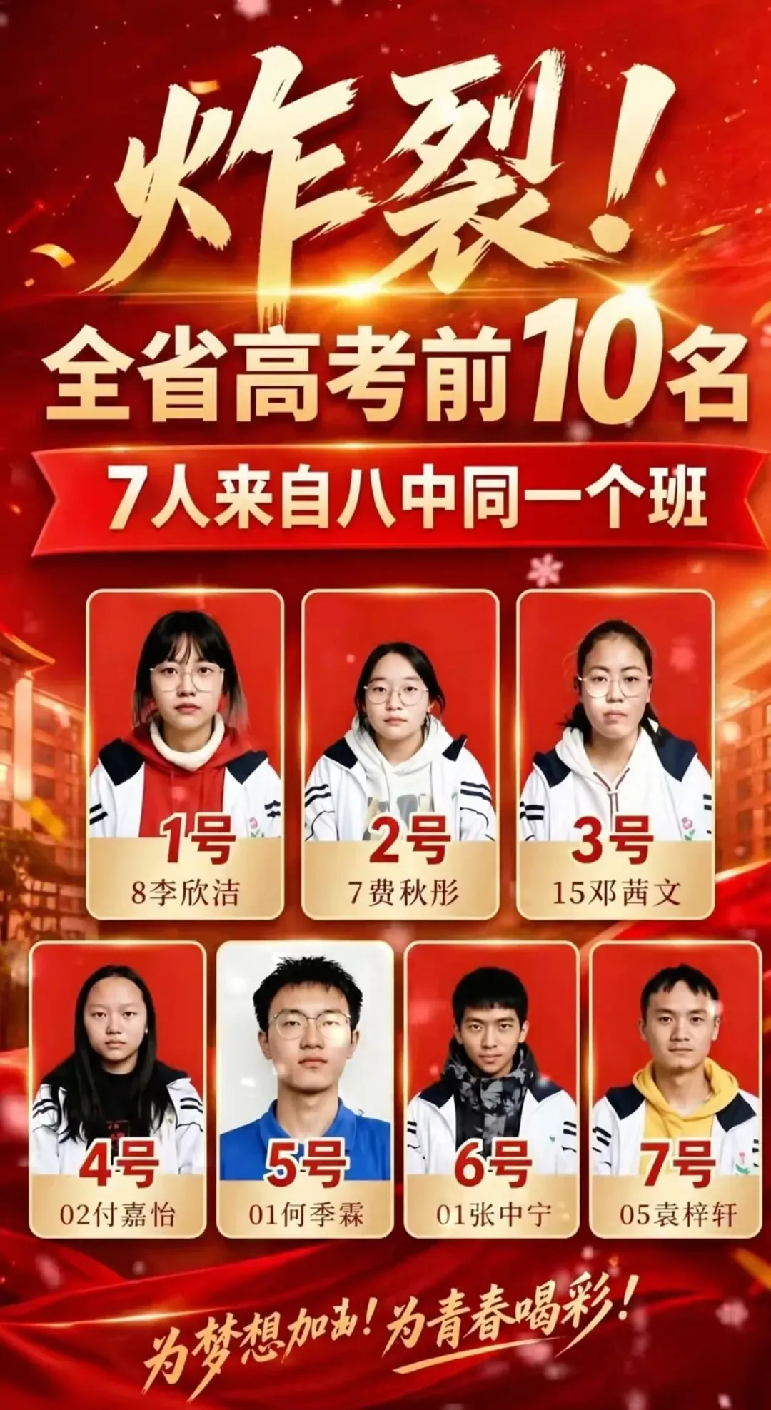 中考填志愿前必看!贵州几十所高中2026高考喜报+近三年高考情况统计(附志愿填报系统限时免费)-第6张图片-四季读书网