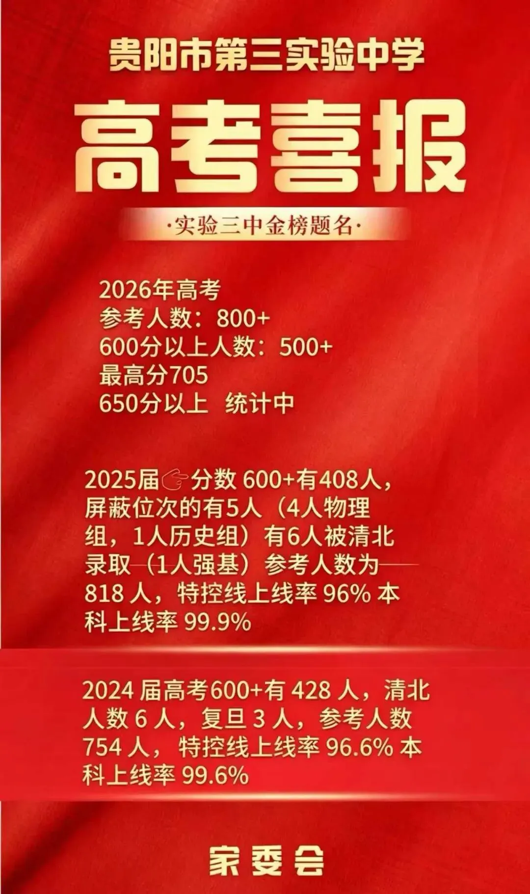 中考填志愿前必看!贵州几十所高中2026高考喜报+近三年高考情况统计(附志愿填报系统限时免费)-第9张图片-四季读书网