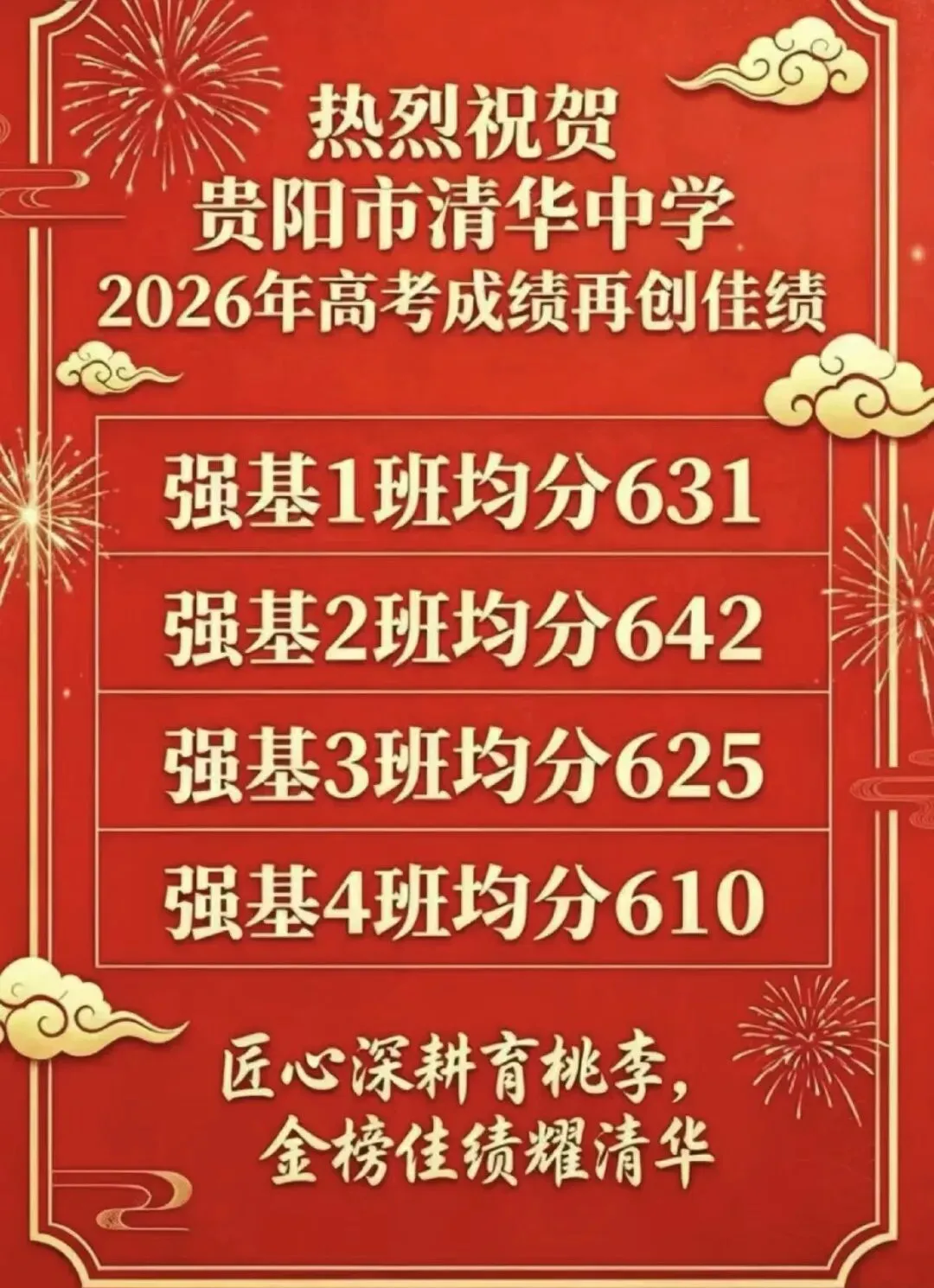 中考填志愿前必看!贵州几十所高中2026高考喜报+近三年高考情况统计(附志愿填报系统限时免费)-第13张图片-四季读书网