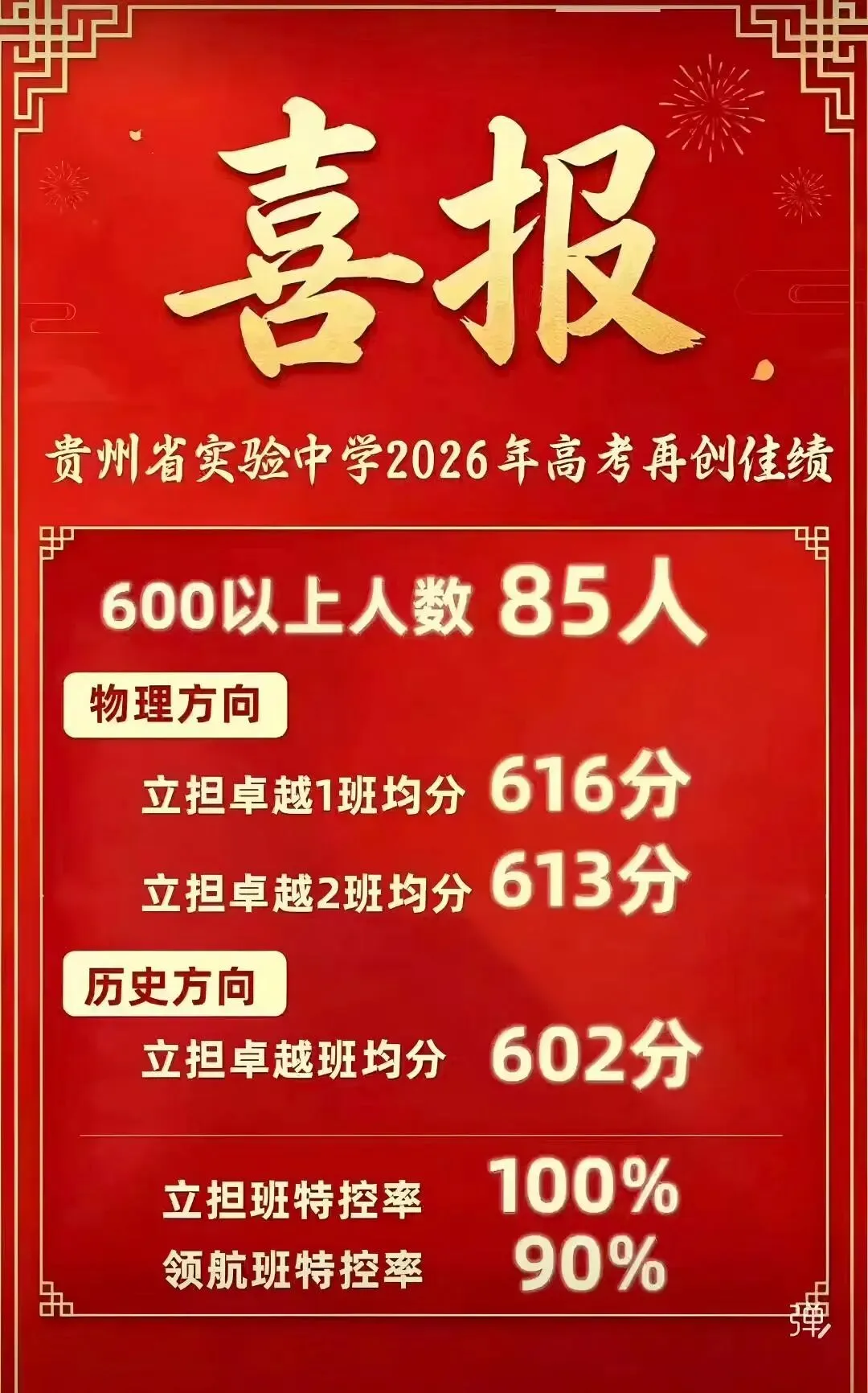 中考填志愿前必看!贵州几十所高中2026高考喜报+近三年高考情况统计(附志愿填报系统限时免费)-第14张图片-四季读书网