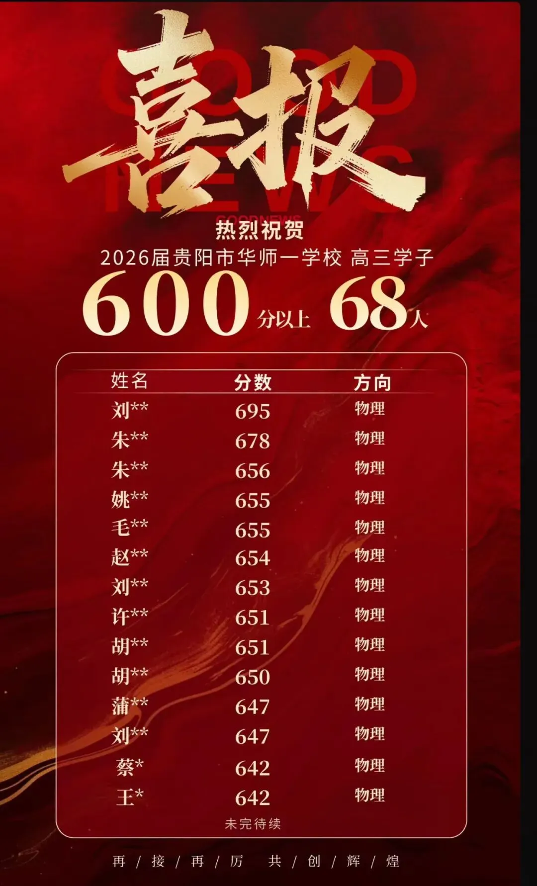 中考填志愿前必看!贵州几十所高中2026高考喜报+近三年高考情况统计(附志愿填报系统限时免费)-第20张图片-四季读书网