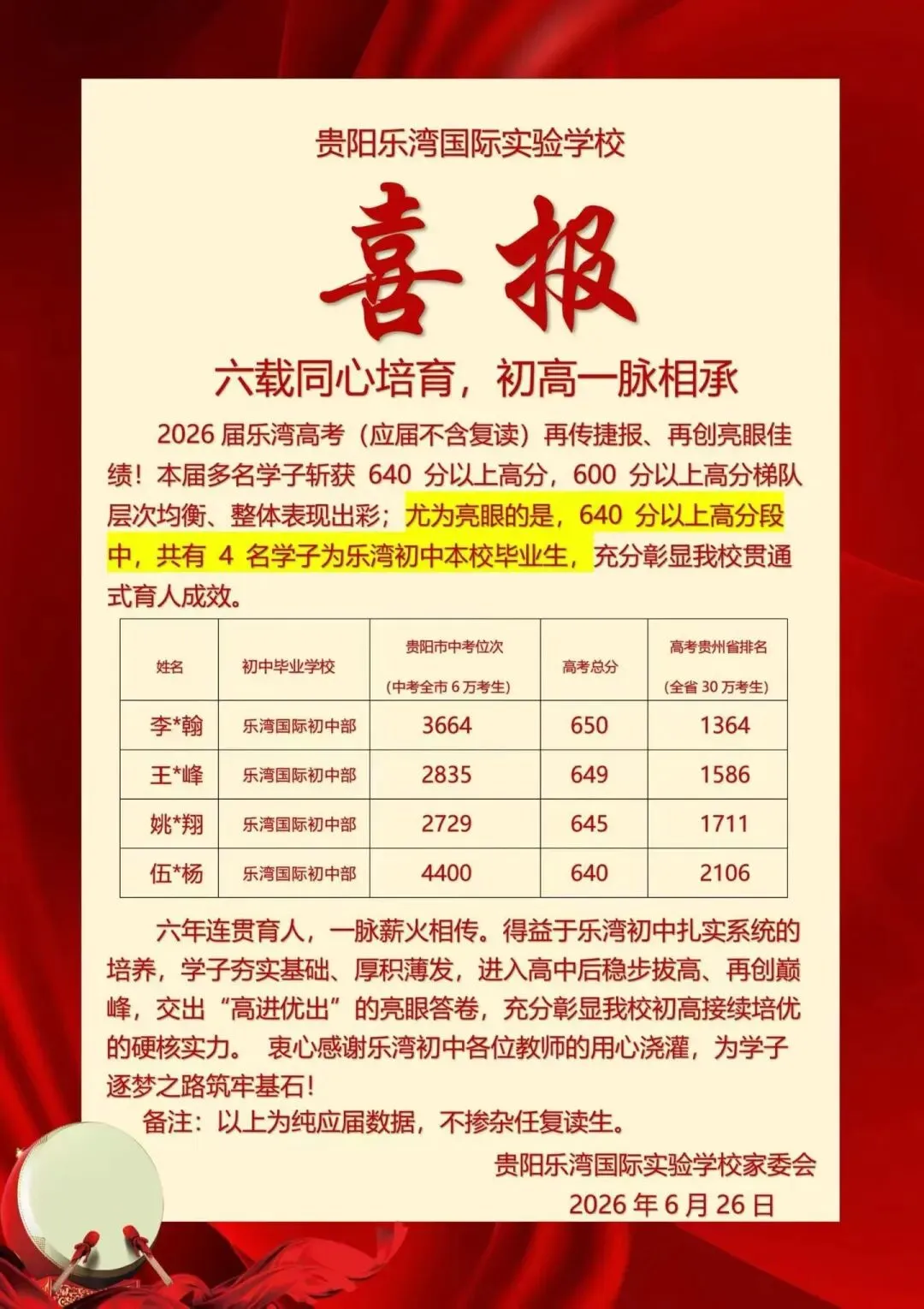 中考填志愿前必看!贵州几十所高中2026高考喜报+近三年高考情况统计(附志愿填报系统限时免费)-第22张图片-四季读书网