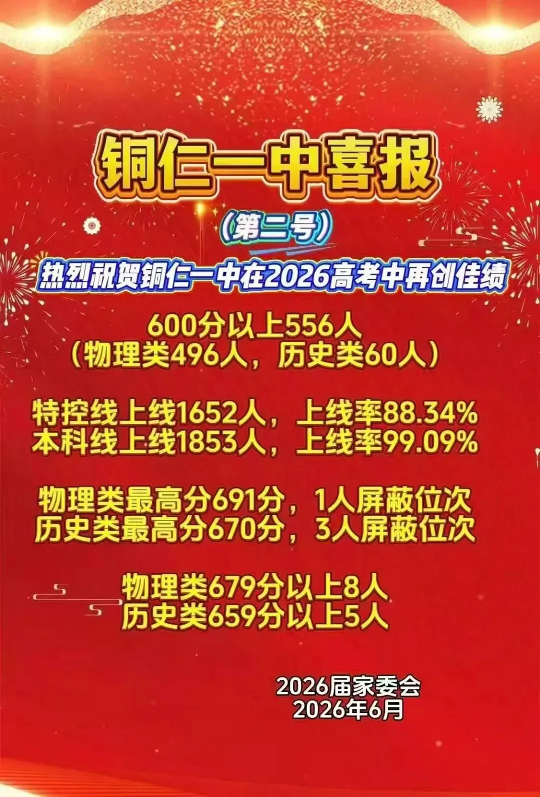 中考填志愿前必看!贵州几十所高中2026高考喜报+近三年高考情况统计(附志愿填报系统限时免费)-第31张图片-四季读书网