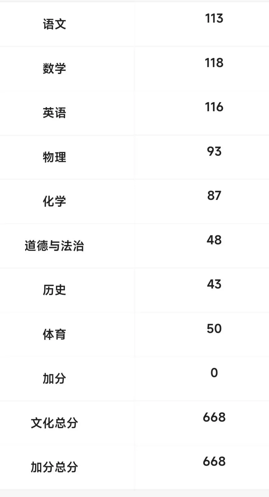 中考出成绩了,哭了一通,也接受了-第1张图片-四季读书网