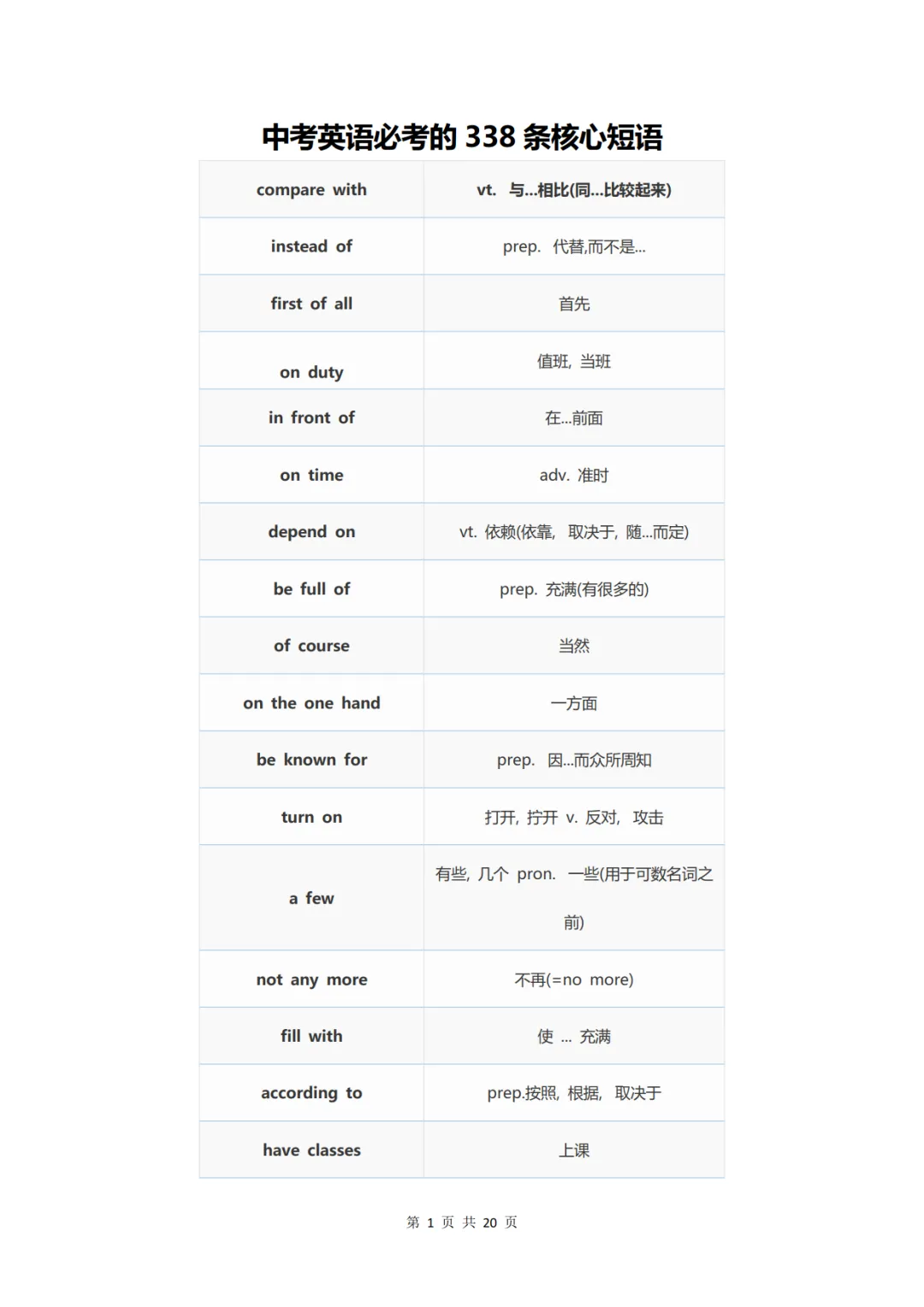 中考英语必背的338条核心短语-第1张图片-四季读书网