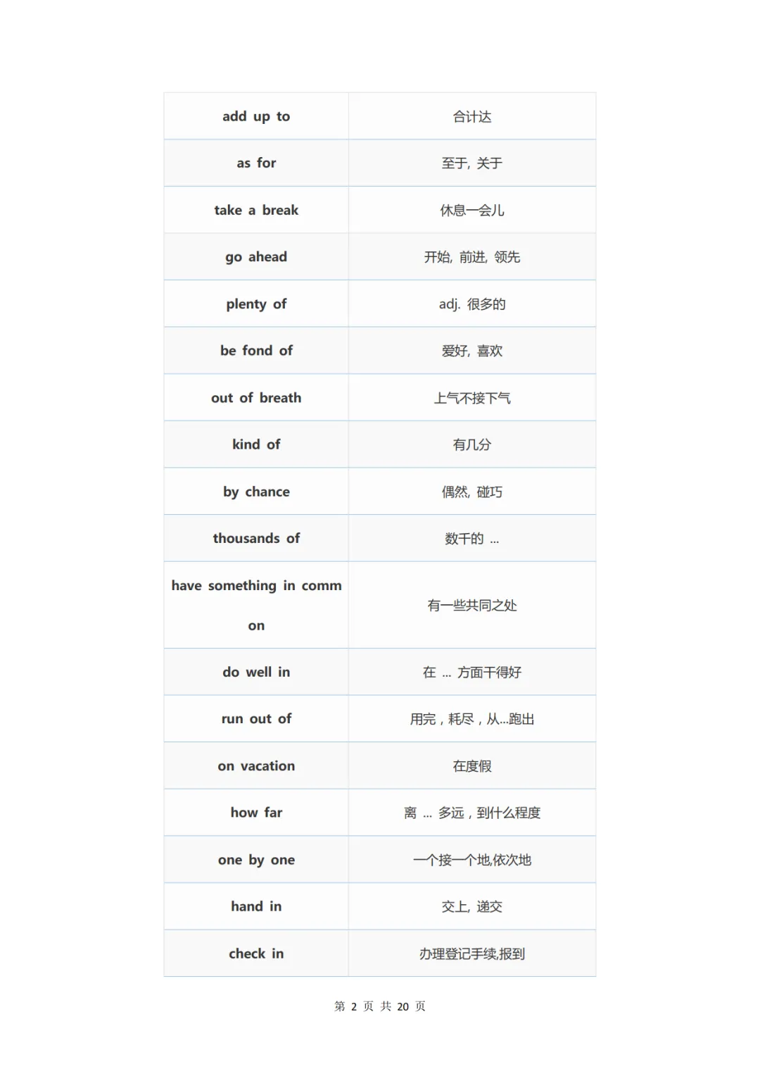 中考英语必背的338条核心短语-第2张图片-四季读书网