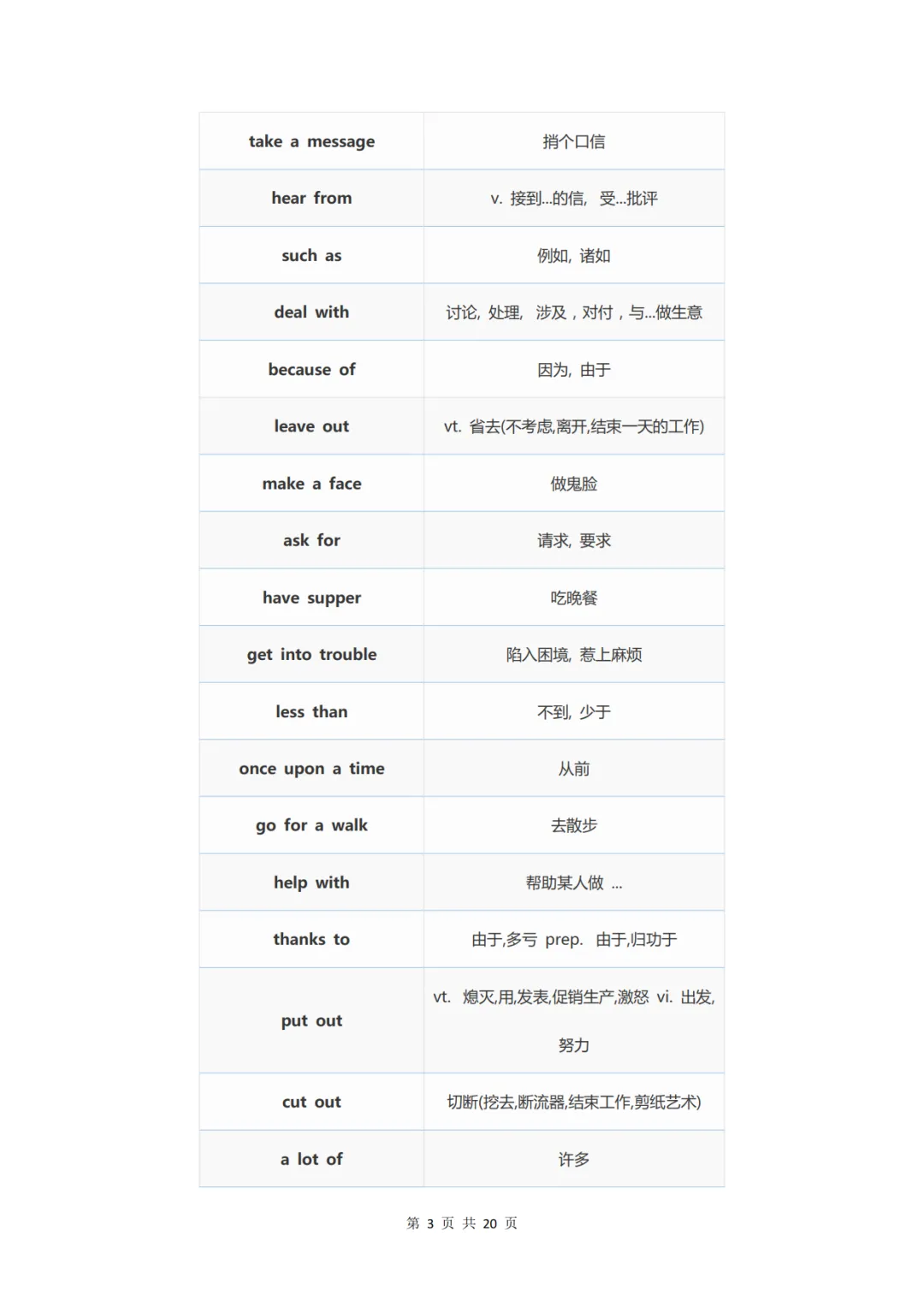 中考英语必背的338条核心短语-第3张图片-四季读书网