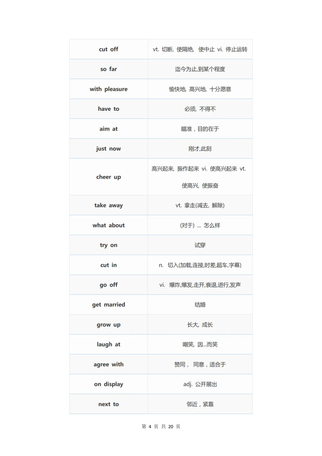 中考英语必背的338条核心短语-第4张图片-四季读书网