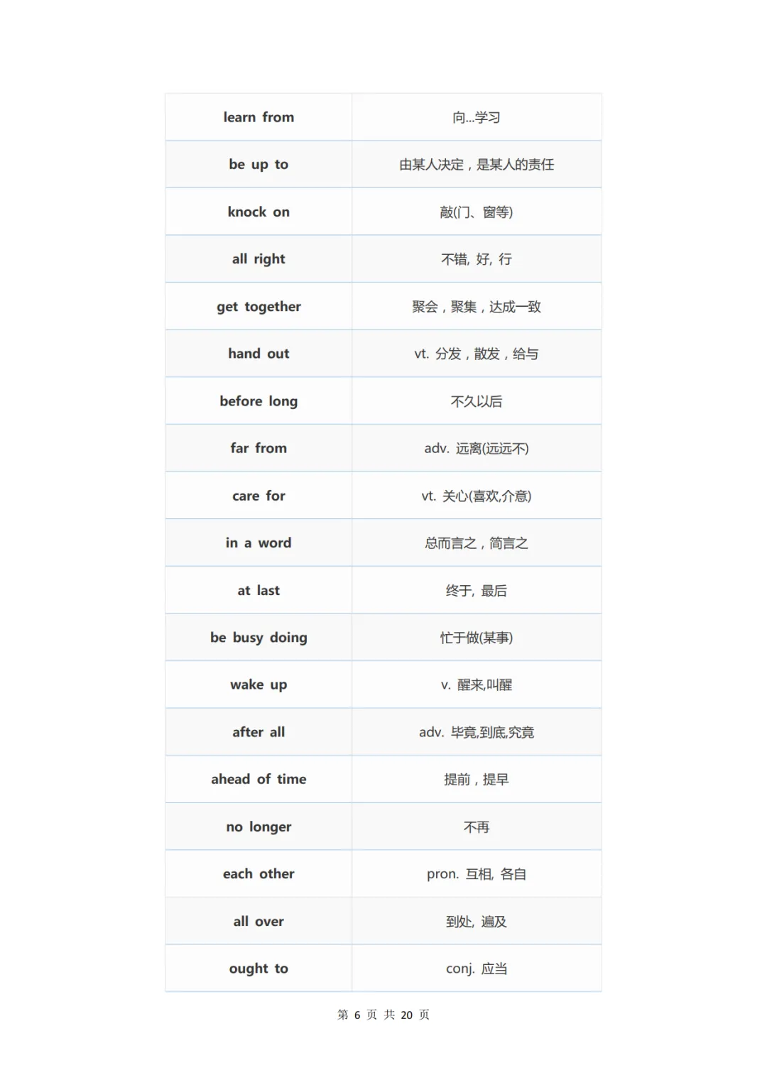 中考英语必背的338条核心短语-第6张图片-四季读书网