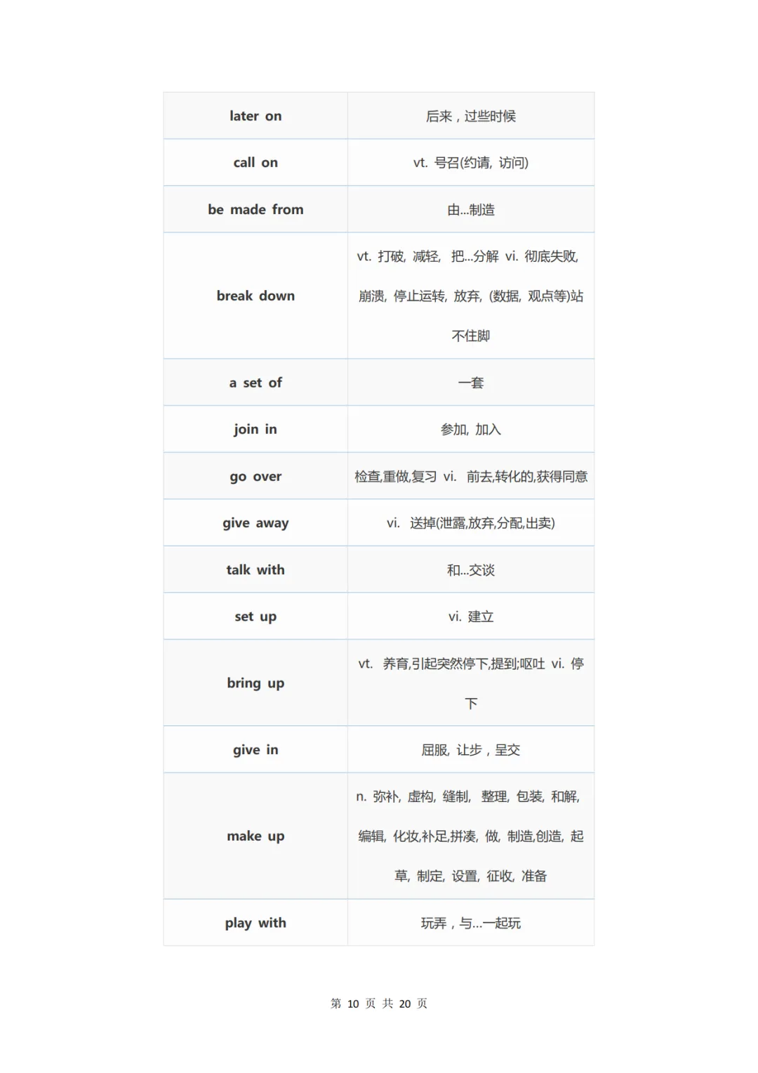 中考英语必背的338条核心短语-第10张图片-四季读书网