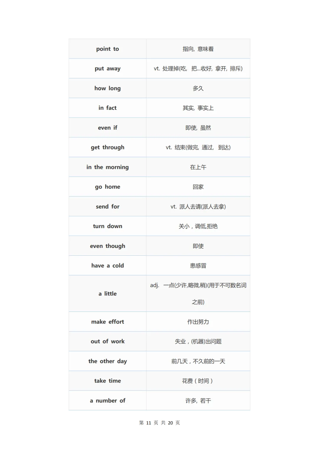 中考英语必背的338条核心短语-第11张图片-四季读书网