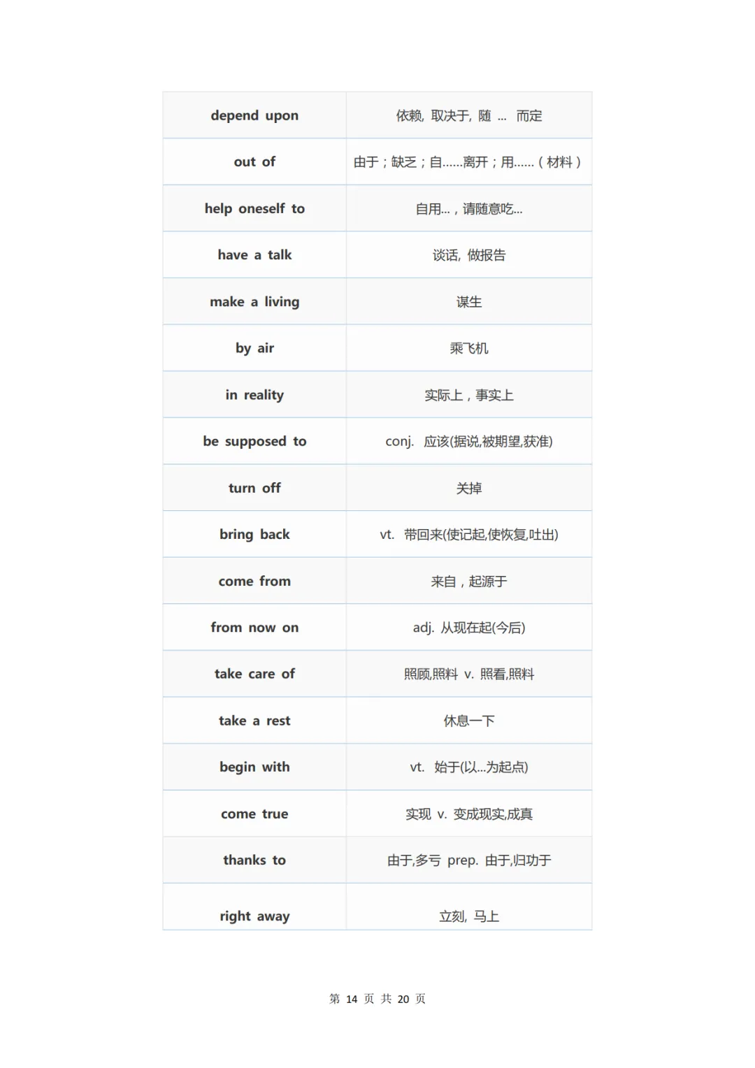 中考英语必背的338条核心短语-第14张图片-四季读书网